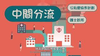 醫院管理局可持續發展 Hospital Authority's sustainable development