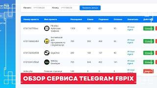 Как лить трафик с Facebook в Telegram каналы с оптимизацией за подписчика? Обзор Telegram FBpix.