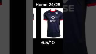 Rating your teams kits Ross County