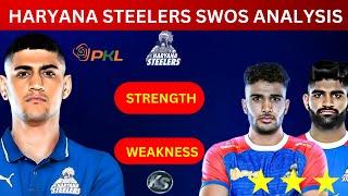 Pro Kabaddi Season 11 :  Haryana Steelers SWOS Analysis | Haryana Steelers PKL 11 Analysis