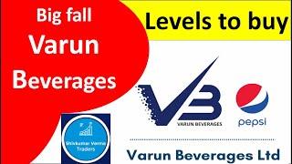 Why Varun Beverages Ltd. (VBL) Share price is falling? Latest News on Varun Beverages VBL Stock News