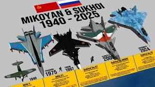 Mikoyan & Sukhoi Fighter Aircraft By Year 1940 - 2025 Comparison 3D