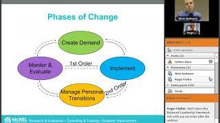 Leading and Managing Change in Schools