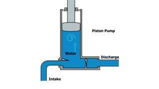 How Piston Vacuum Pump Work