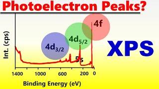 Photoelectron Peaks in XPS Spectra