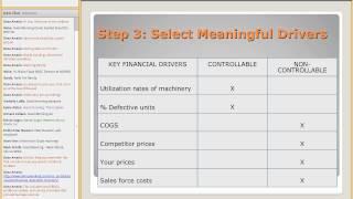 Key Performance Indicators (KPI)