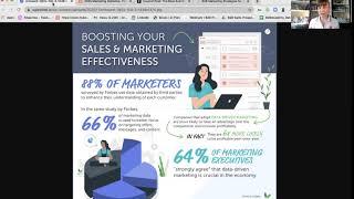 66% of the executives agree that data-driven marketing is crucial for the economy