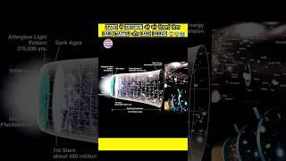 Space मे Dark Matter अर Dark Energy Exist करता है कैसे पाता लागा ?#shorts#surojitbanerjeeinformer