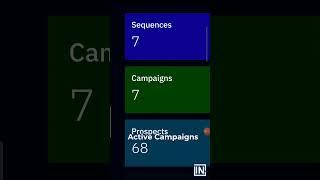 Sales Automation, Simplified. Meet SalesLink. Teaser #1