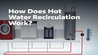 How Does Hot Water Recirculation Work?