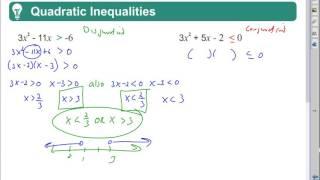 Algebra 2 Quick Review: Quadratic Inequalities by Rick Scarfi