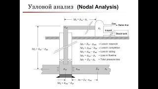 Инженерные расчеты: Узловой Анализ (Nodal Analys)