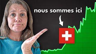 [PRÉVISION EUR/CHF] Quand le FRANC SUISSE sera à son maximum face à l'EURO en 2024 ?