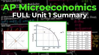 AP Microeconomics FULL Unit 1 Summary & Review - EVERYTHING YOU NEED TO KNOW!