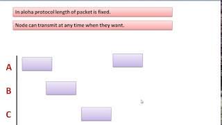 प्योर अलोहा प्रोटोकाँल (Pure Aloha Protocol - Medium Access Control Protocols in Hindi) -