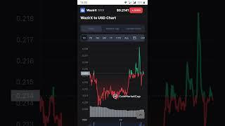 WazirX||how to make money Crypto currency who is best Crypto currency buy in hold future is gold