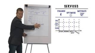 EvoLearn/Westcoast Selling HPE - Services & Support