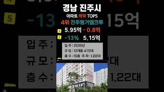 진주 가성비 갑 아파트 순위 탑5. 경남 진주시 최근 거래중 매매가 하락 기준 #부동산 #전세가 #분양권 #영끌 #갭투자 #가격 #분양가  #저렴한부동산