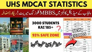 UHS MDCAT Result Statistics 2024 | Punjab Government Medical Colleges Merits MBBS Closing Aggregate