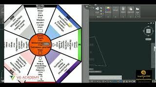 Basic Concepts On Vastu | civil engineering and architecture | autocad