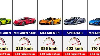 Car Speed Comparison: Fastest McLaren Cars