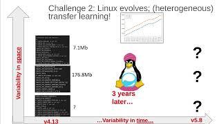 Transfer Learning Across Variants and Versions : The Case of Linux Kernel Size (ICSE 2022, JFT)