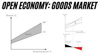 Open Economy: The Goods Market