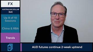 AUD futures make new 2024 after RBA decision, 9/24/24