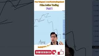Price Action Trading | Forex Wizard | Part 1