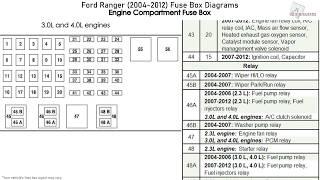 Ford Ranger (2004-2012) Fuse Box Diagrams