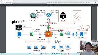 모의해킹 공부를 할 때 인프라 흐름 그림을 그려가며 공부하자 #해킹 #보안