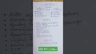 ugc net syllabus  #ugcnet #ugcnetsyllabus #ugcnetexam