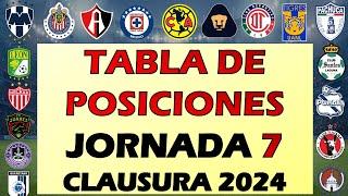 TABLA DE POSICIONES JORNADA 7 LIGA MX CLAUSURA 2024, DESCENSO, GOLEO, ASISTENCIAS, HORARIOS J8