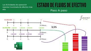 ESTADO DE FLUJO DE EFECTIVO, Paso a paso PARA PRINCIPINTES