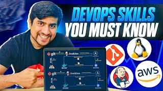 DevOps Concepts That Every QA Should Know