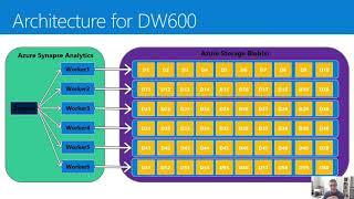 Azure Synapse Analytics Overview - James Serra - Big Data Conference Europe 2020