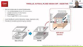 3D IC advanced technologies for smart imager, invited talk, Pascal Vivet, CEA-LIST