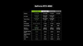 RTX 4060 4K Benchmark Part 2