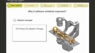 Understanding Software Validation