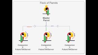 FTS 2.x: Flock Of Parrots