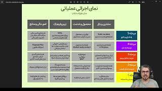 #1 پیشنهاد راه اندازی استارتاپ مشترک