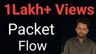 Packet Flow part 1 | How ARP works | how ping Works | CCNP Route Lecture 1 | WhatsApp +91-9990592001