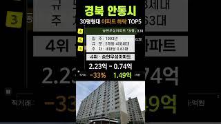 안동시 아파트 가격 하락 TOP5. 경북 5월 매매 시세 분양 전망 실거래가 급매 #용상세영리첼 #송현우성 #용상현대