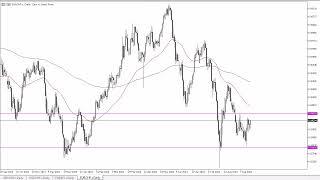 EUR/CHF Forecast September 18, 2024