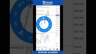 GOLD LIVE TRADE| 10/01/2023 | Bukhari Forex Academy