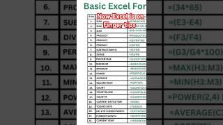 Best Excel Shortcut Formula for daily use.#excelcourse #exceltraining #exceltutorial