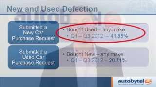 Autobytel Dealer Insight Series #1 - 3 of 5 - Buying Patterns