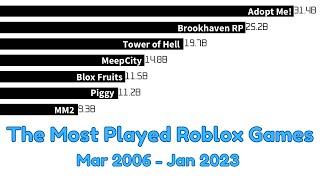 The Most Played Roblox Games (Mar 2006 - January 2023)