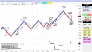 Blue Wave Trading Automated Trading System Ninja Trader Version