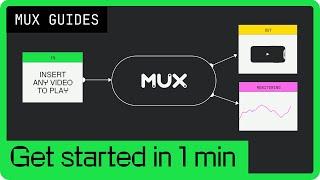 Mux Video API Quick Start (get started in 1 min)